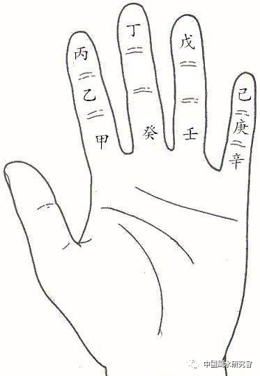 <b><font color='#FF0000'>八字简单学（零基础三月学）1-2课</font></b>